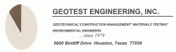 Geotest Engineering Inc